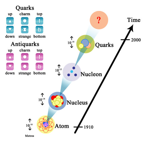 The path which electrons follow to reach their place